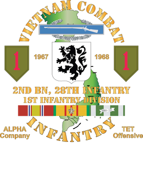 image overlay
