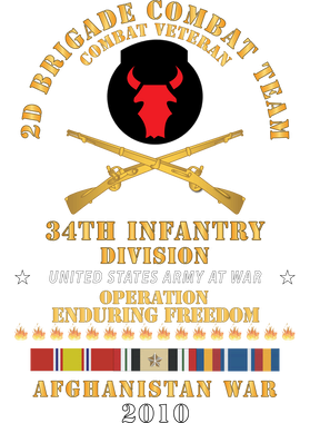 image overlay